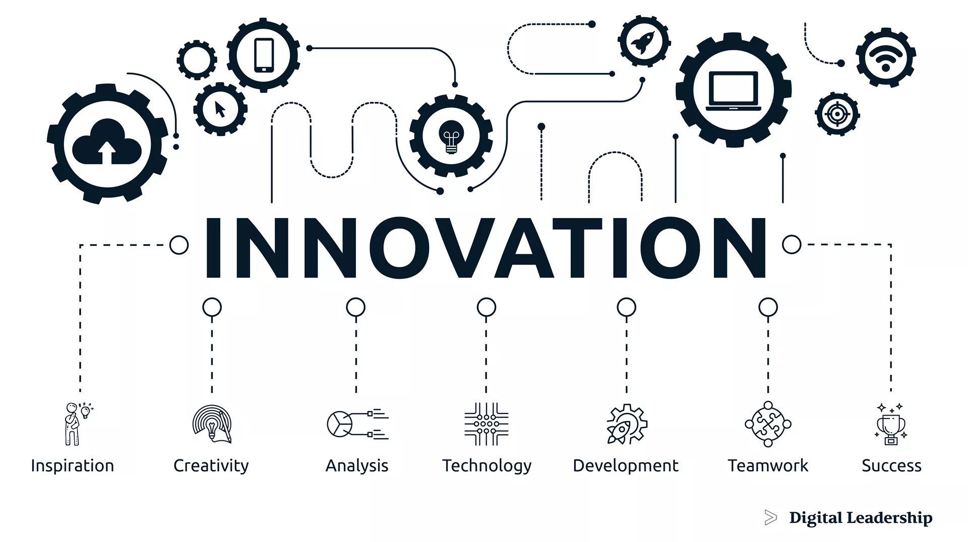 Whats-Innovation